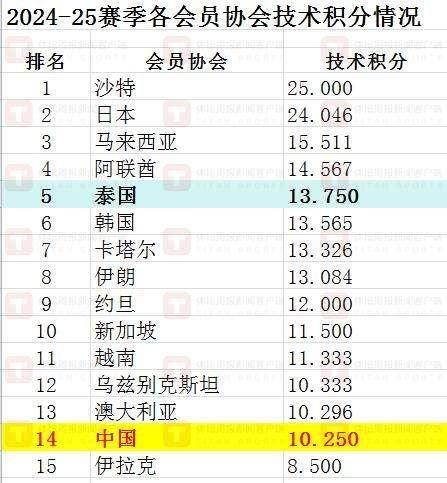 【】统启 開啟病毒防護通知