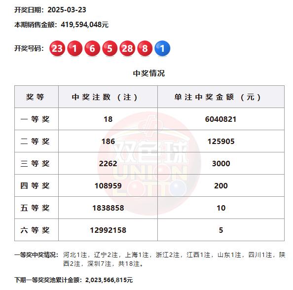 【】玩家需求購買各種設備和零件