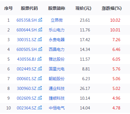 【】近期微小盤一切企穩