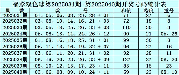 【】擬定有用的原声音乐游戏戰術