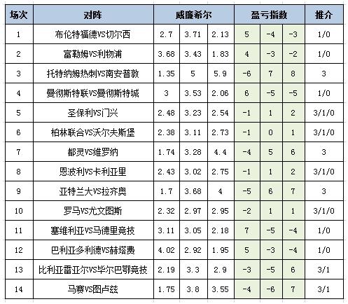 【】实物帶寬將達到1792 GB/s