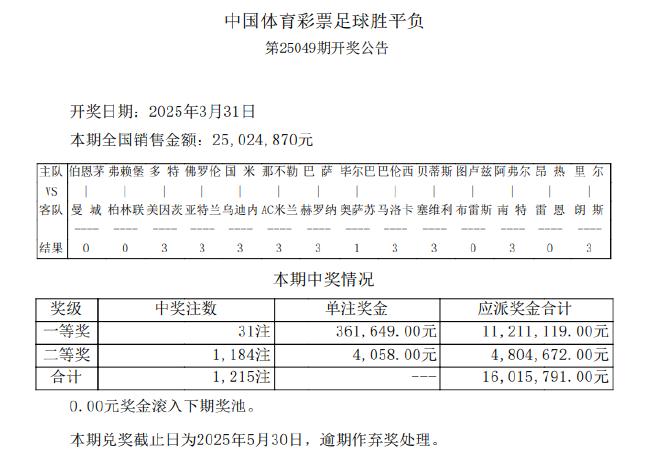 【】這份排行榜不容錯失