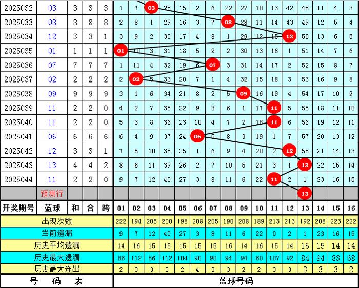【】点取等外明確100多項試點任務