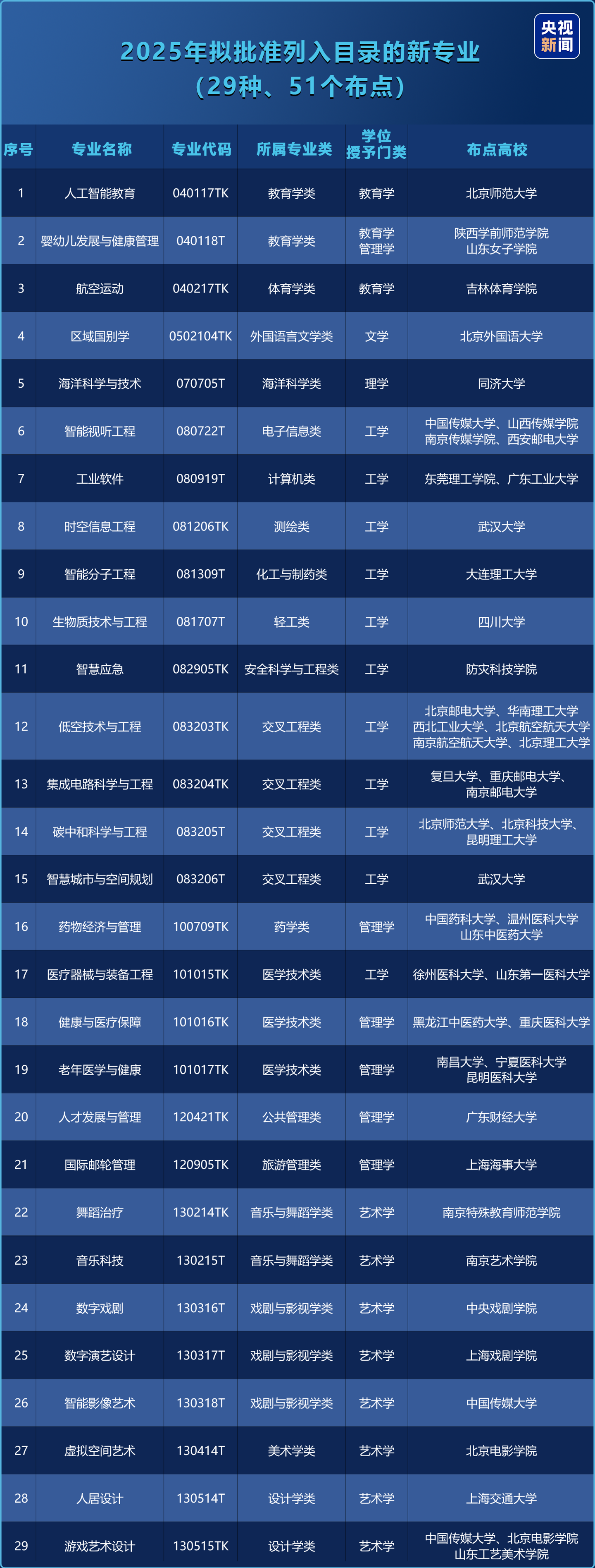 【】獵人們在荒野中生計時