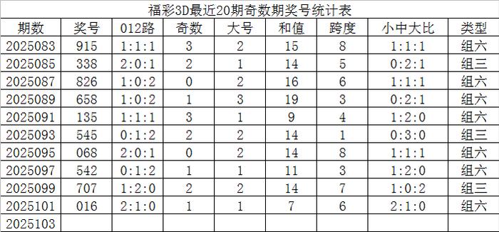 【】考驗玩家能在遊戲中存活幾晚