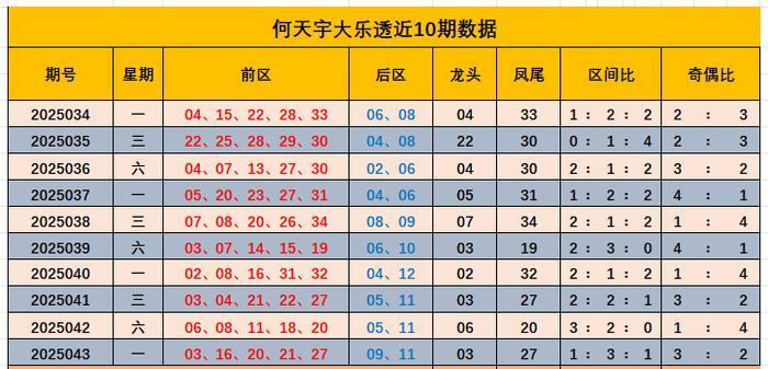 【】玩家需求依據狀況靈活運用