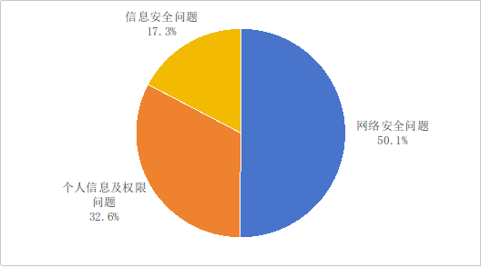 【】關於這一改動的本官目的