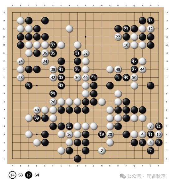 【】事中和過後的規範落標稽核
