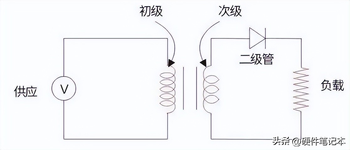 【】