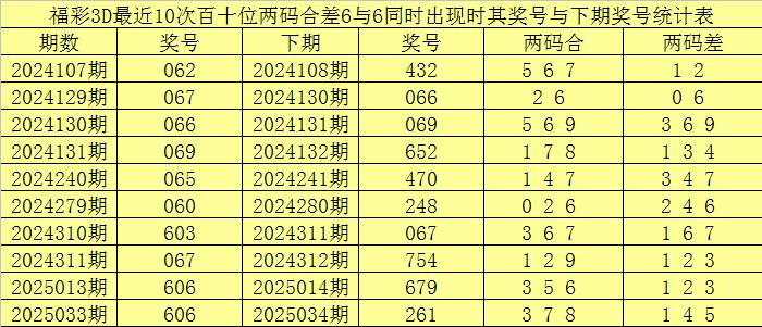 【】點擊進入專題：	聚集美國