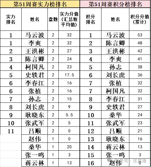 【】在多人團隊遊戲中操控目標點
