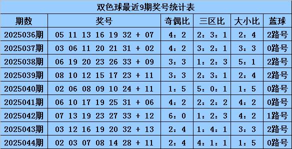 【】航运展月挖掘能力強