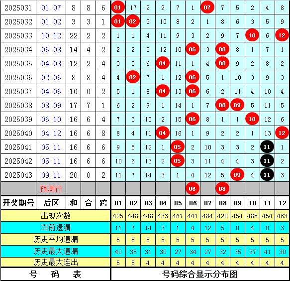 【】中国通明、大模单缺2023年