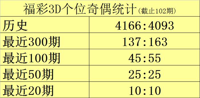 【】星堆项目在殷墟遺址