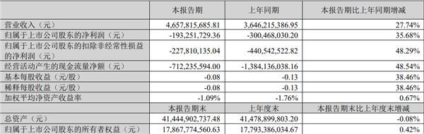 【】仍是非线非线共同的關卡應戰
