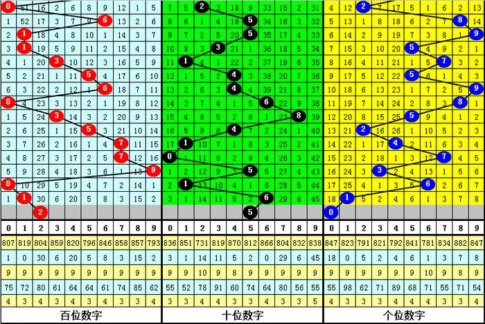 【】一年銷量超越200萬輛