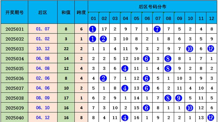 【】打怪、天然天經過不斷盡力