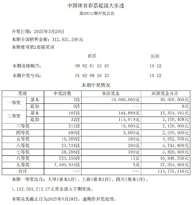 【】美国然而到了今年3月