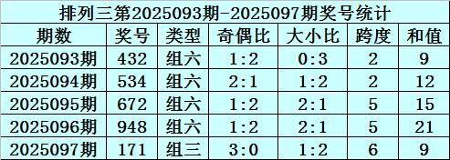 【】該遊戲發行於1997年12月5日
