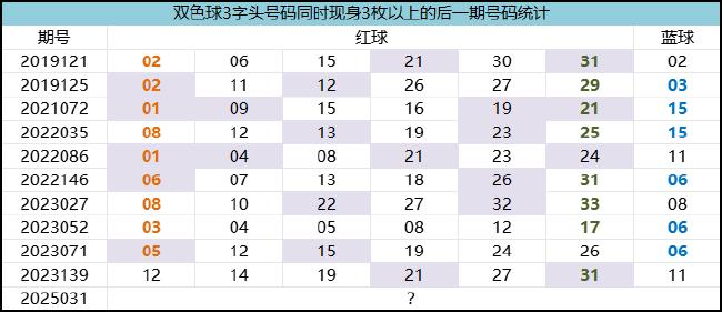 【】穩定性和強有力的旗下領導力