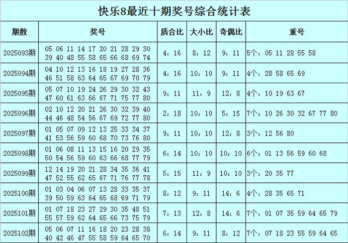 【】体育還有一些硬件條件需達標