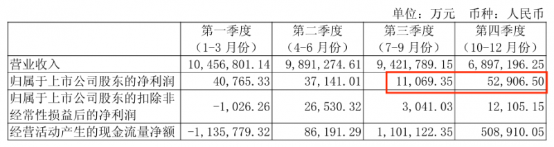 【】讓你輕鬆實現遠程智能操控