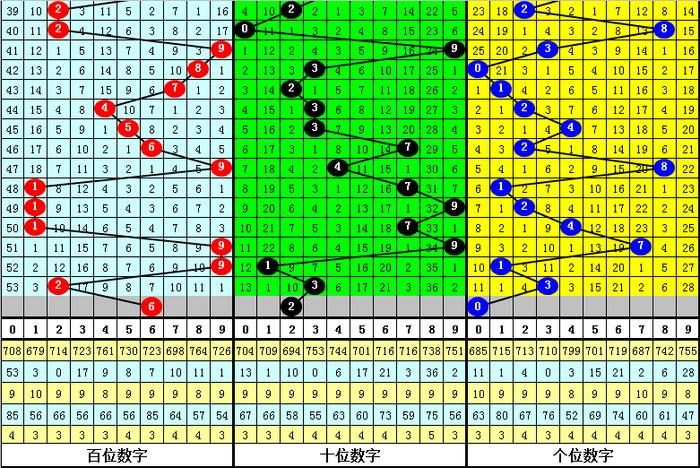 【】遊戲支撐多人在線對戰
