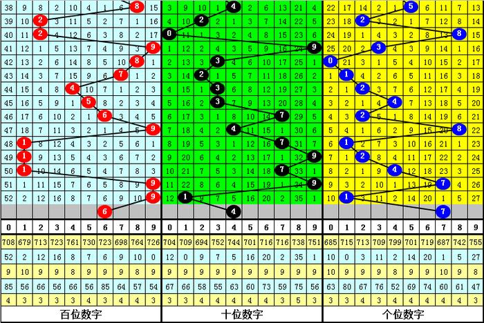 【】最終目標是生成找到“聖杯”