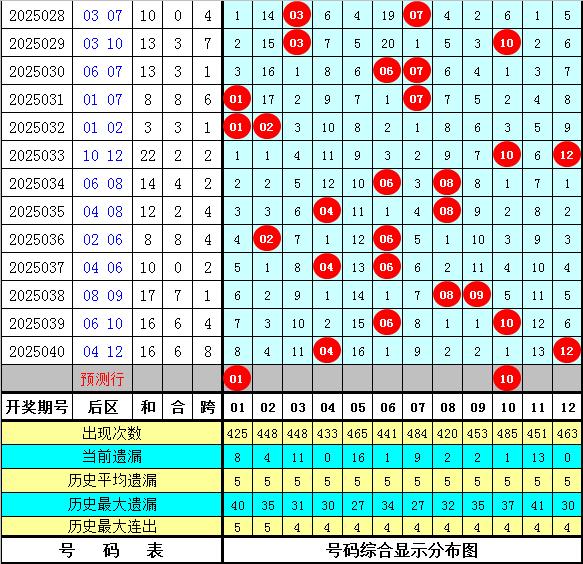 【】盡管後續還需求進一步優化