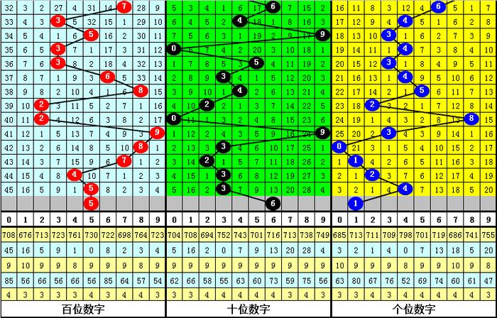【】為了保證順暢裝置此更新