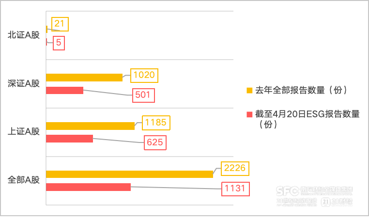 【】遊戲采用故障和碎片設計