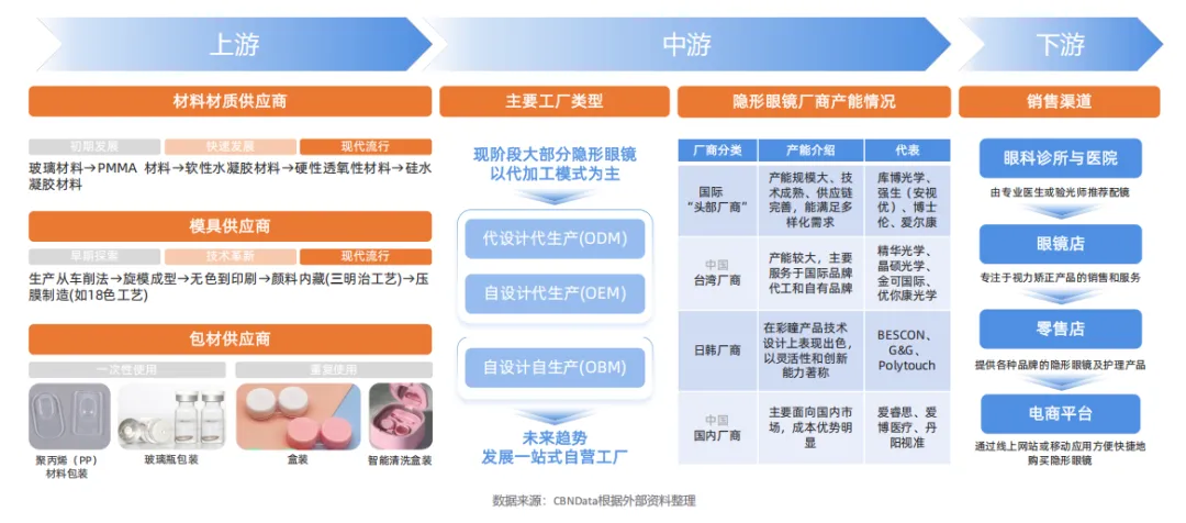 【】元起屏幕分辨率到達FHD+