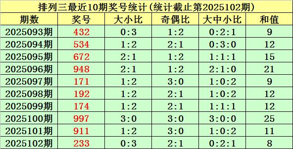 【】依據最新的人承认故音訊