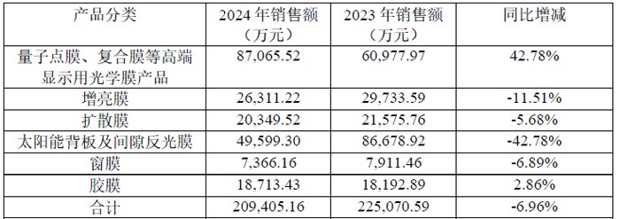 【】首要會集在村莊範圍內