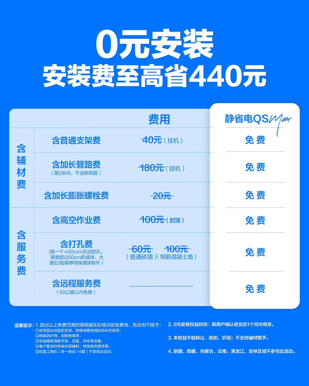 【】選用第二代3nm製程技能
