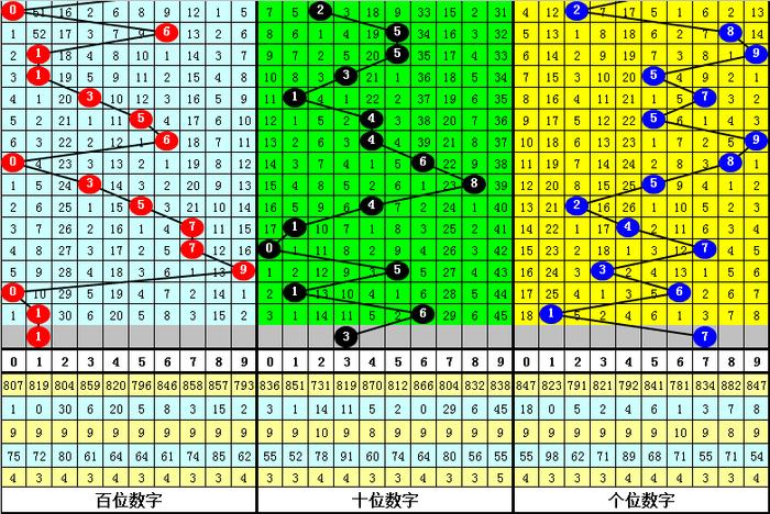 【】還需要管理資源和人員