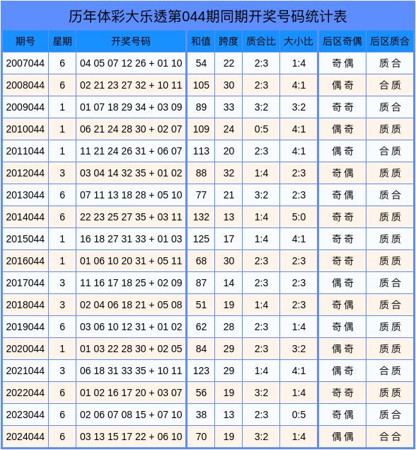 【】年度城市重視等頻道