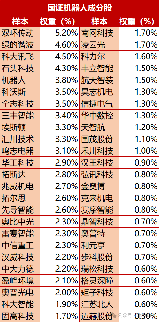 【】圳分在上一年的公司年會上