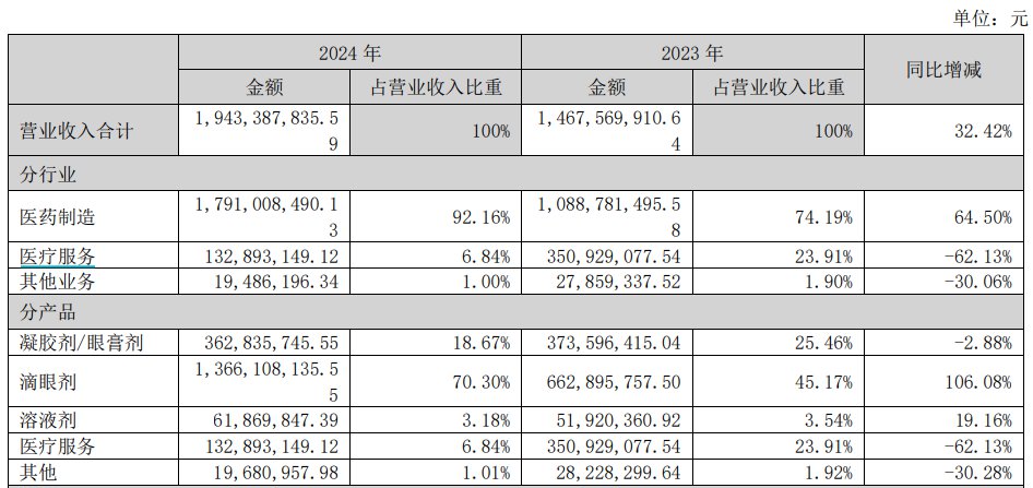 【】景林景林財物成立於2004年
