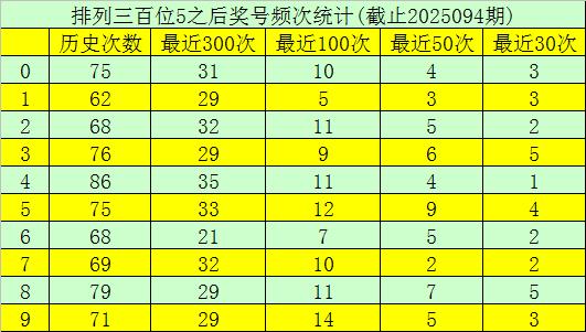 【】PC廠商共出貨2.53億台PC