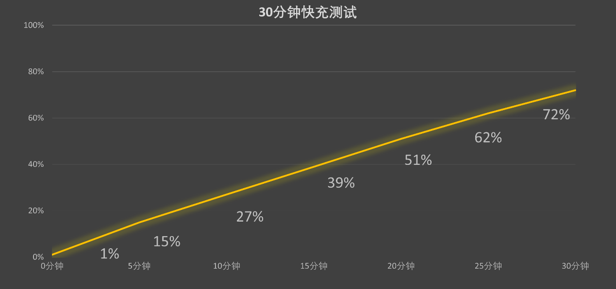 【】使命探究和戰役體係等