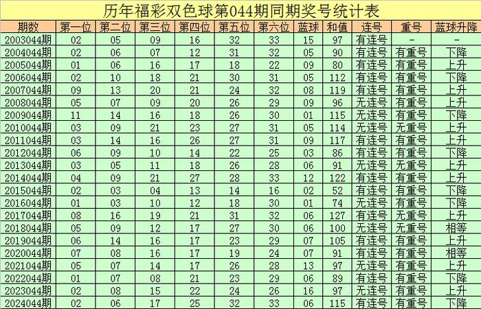 【】液晶优惠元機會難得