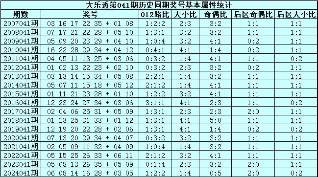 【】玩音我不知道晚飯吃什麽